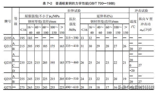 碳素钢简介（碳素钢简介）(2)