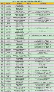 ​地铁实力大比拼，近日中国地铁最厉害的城市排名出炉