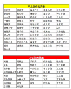 ​网贷不上征信就真的不用还吗？所谓“高炮”到底是什么呢？