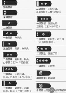 ​我军的军衔与政法部门的警衔对应关系