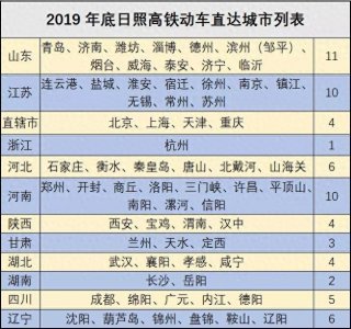 ​年底调图，日照高铁动车可直达66个城市