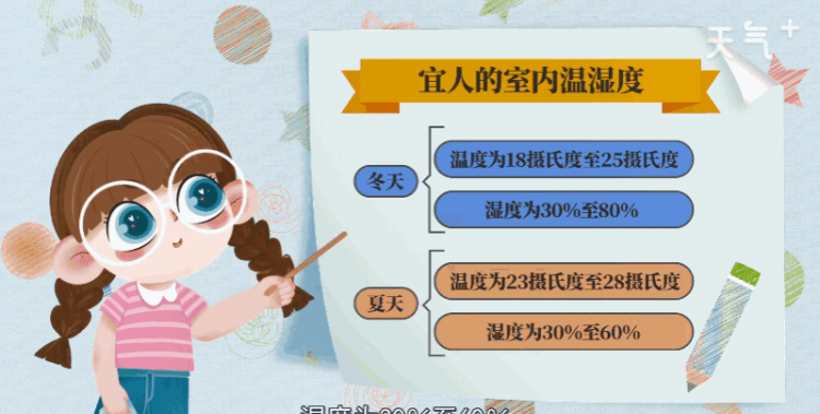 夏季室内的湿度一般是多少度的