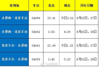 ​太原至北京增开多趟夜间高铁