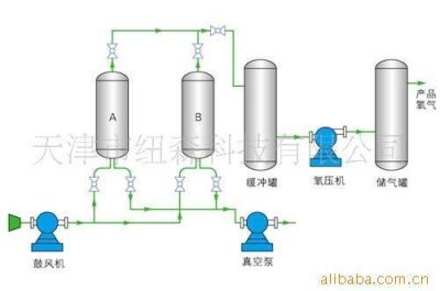 ​树脂吸附脱附工艺流程
