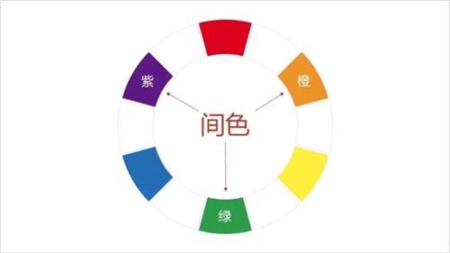 4色经典配色方案（一个较冷门的配色技巧）(1)