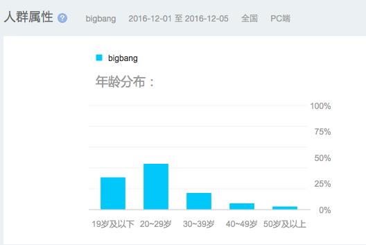 bigbang所有综艺资源（含QQ音乐新浪微博等大平台）(7)