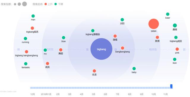 bigbang所有综艺资源（含QQ音乐新浪微博等大平台）(3)