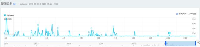 bigbang所有综艺资源（含QQ音乐新浪微博等大平台）(4)