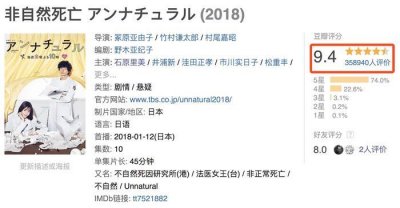​《非自然死亡》豆瓣 9.4?这也太水了吧，十元的这个剧我吹不了！
