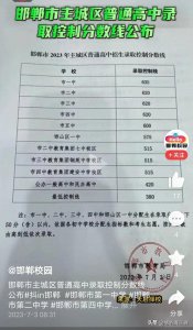 ​一个衡水中学“死了”会有11个“衡中”起来！均衡教育就是笑话！