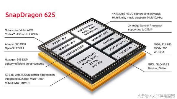 小米5x参数（干货分享小米5x的参数配置详情）