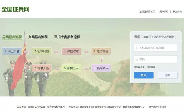 兵役登记18岁以上都需要吗（国家喊你进行兵役登记了）(14)