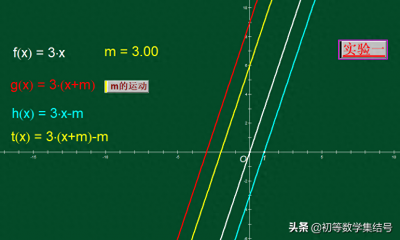 ​函数图像的平移规律，你凌乱吗？