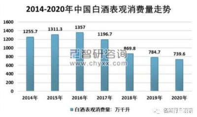 ​白酒销量地区(江苏地区白酒销量品牌)