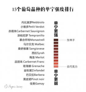 ​葡萄酒的公式(葡萄酒的定义及公式)