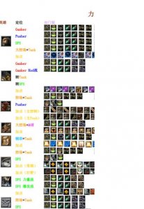 ​dota2恐怖利刃各时间段出装选择