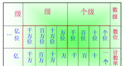 ​个十百千万十万百万千万亿后面是什么,个十百千万十万百万千万亿十亿百亿千亿后