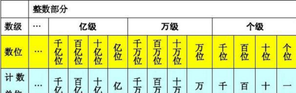 个十百千万十万百万千万亿后面是什么,个十百千万十万百万千万亿十亿百亿千亿后面是啥图3