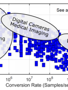 ​adc是什么(adc是什么位置)