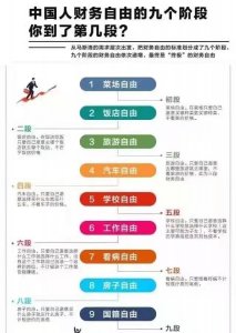 ​你知道财富自由的9个阶段是哪些吗？