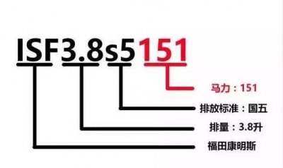 ​潍柴，玉柴，康明斯等13家柴油机型号含义大全