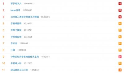 ​比起李易峰，我更关心这个黑幕