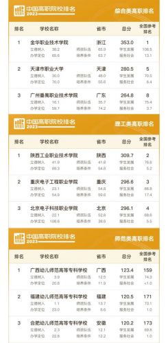 广东城市职业技术学院是公办还是民办_广东城市职业技术学院在哪-第1张图片-