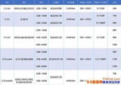 ​小米小店全部考试试题及答案 50道题目答案最新汇总