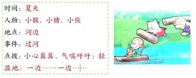 ​《小动物过河》看图写话与习作训练