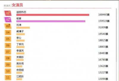 ​金鹰女神2018投票网站入口：爱奇艺第29届中国电视金鹰奖官网