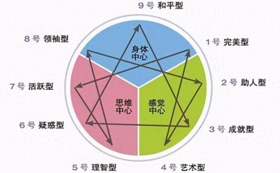 ​转行做什么好？一定要遵守这4个原则