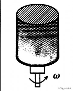 ​高中物理-离心运动