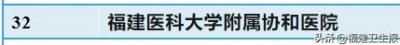 ​福医协和医院跻身“两个百强”！全球及中国医院心血管病科技影响力百强医院公