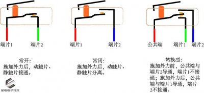 ​3分钟了解家电电器件之微动开关