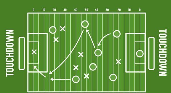 美式橄榄球的规则以及各位置的职责是
