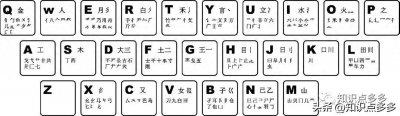 ​5分钟教会你五笔打字输入法！不用背五笔字根表口诀