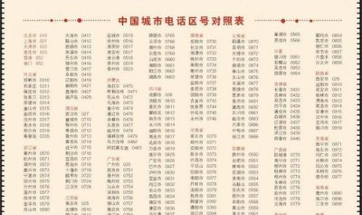 ​区号022，电话开头022的是哪里的区号？