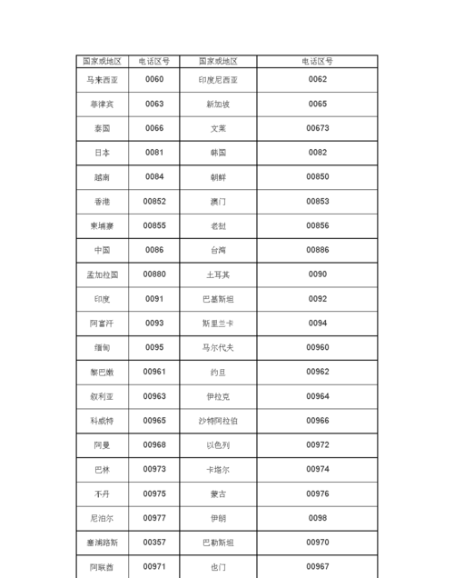 0225是哪里的区号