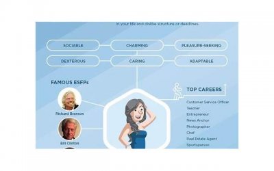 ​esfp男生是什么类型