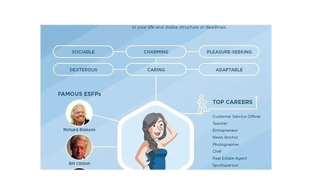esfp男生是什么类型