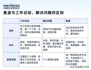 别把复盘和工作总结、解决问题混为一谈