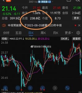 ​浓眉大眼的汤臣倍健也暴雷了！代言人“塌房”波及业绩预告也懵逼了！