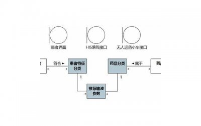 ​三个月后，终于没能忍受住孤独和对孩子的强烈思念，我回来了