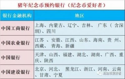 ​中行2018猪年纪念币预约入口：中国银行官网地址