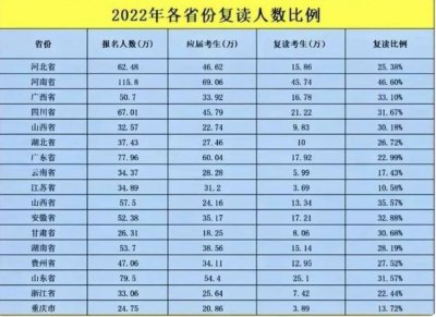 ​高考禁止复读已成定局？官方这样回应， 家长松了一口气